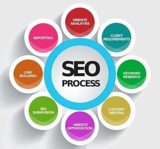 search-engine-optimization-servi